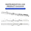 continuous-pasteurizer-03 Continuous pasteurizer tunnel with heating and cooling zones